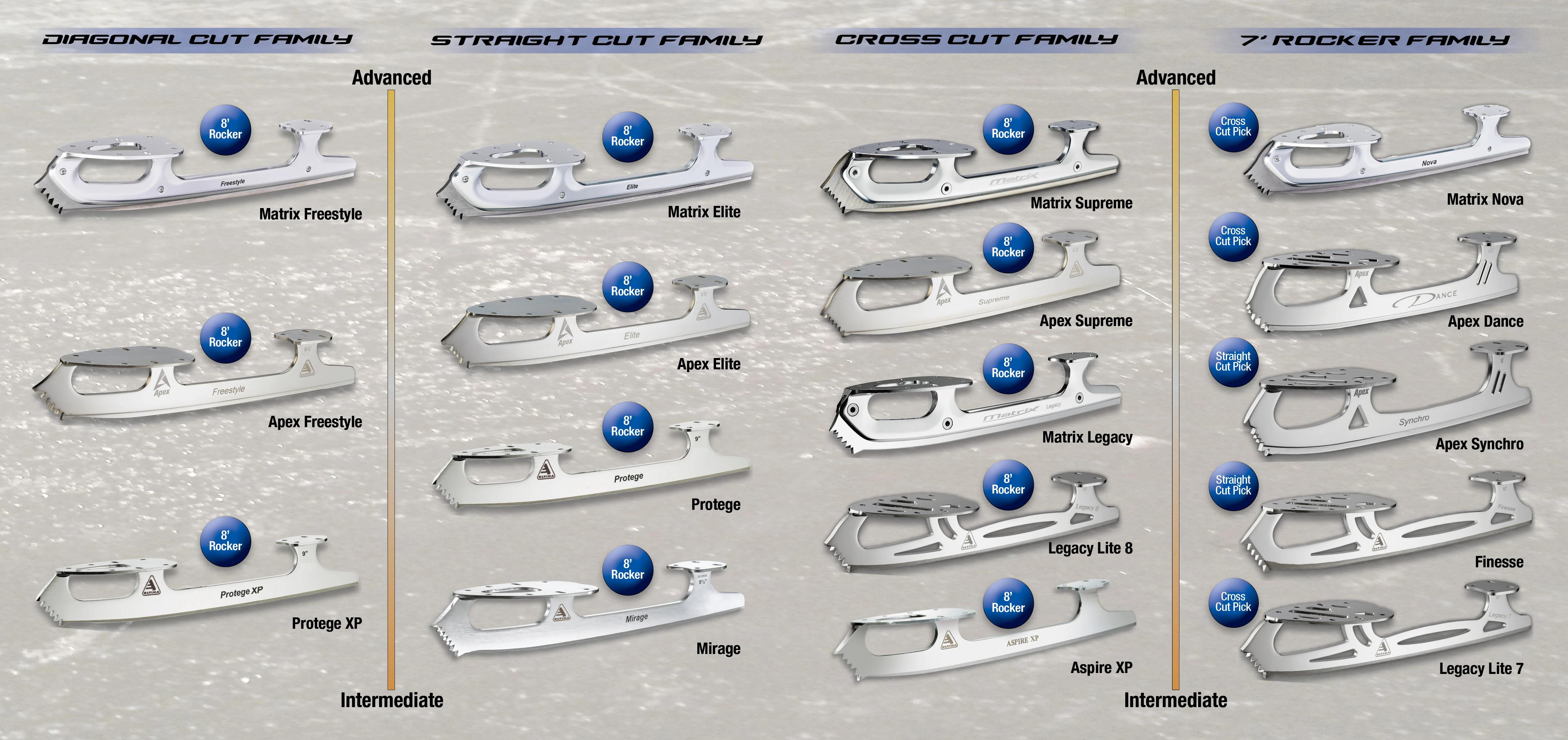 pf-702b2b29--Blade-Families-Partial-Edited